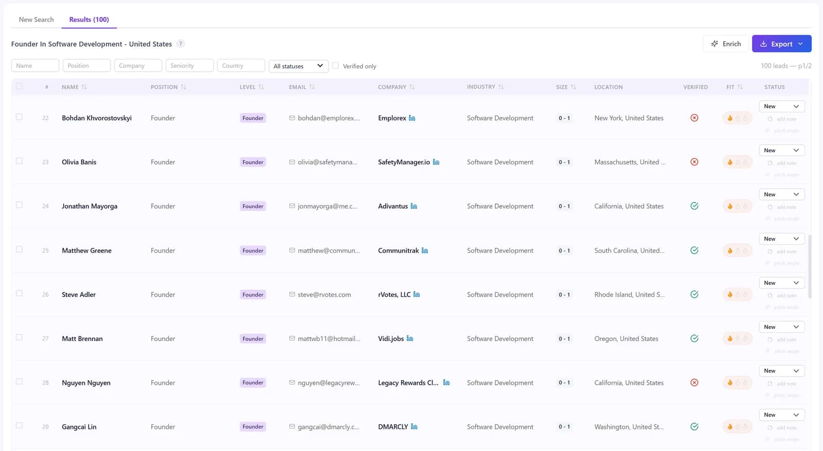 Margo dashboard showing a ranked multi-source lead table